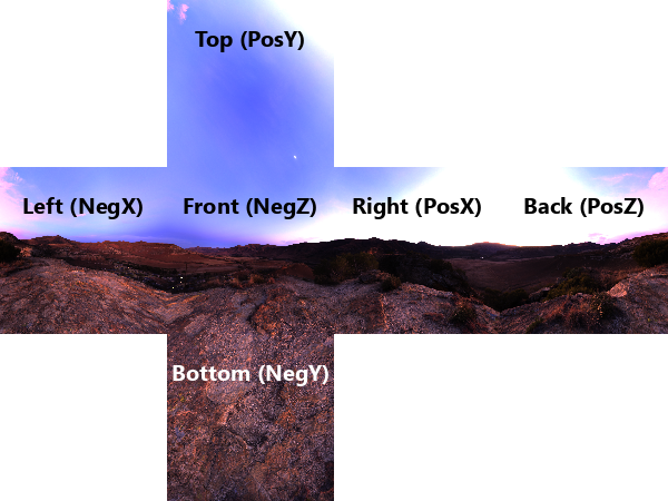 ../../_images/environment-cubemap-faces.png