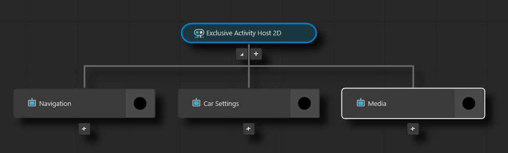 ../../_images/create-three-activity-nodes.png