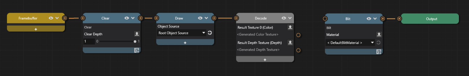 Prism graph with Offscreen Framebuffer, Clear, Draw, Decode on the left and the Blit Render Pass and Output nodes on the right, before any binding is added.