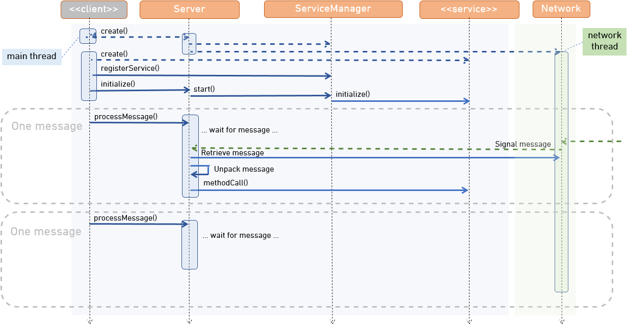 ../_images/local-service-execution-diagram.png