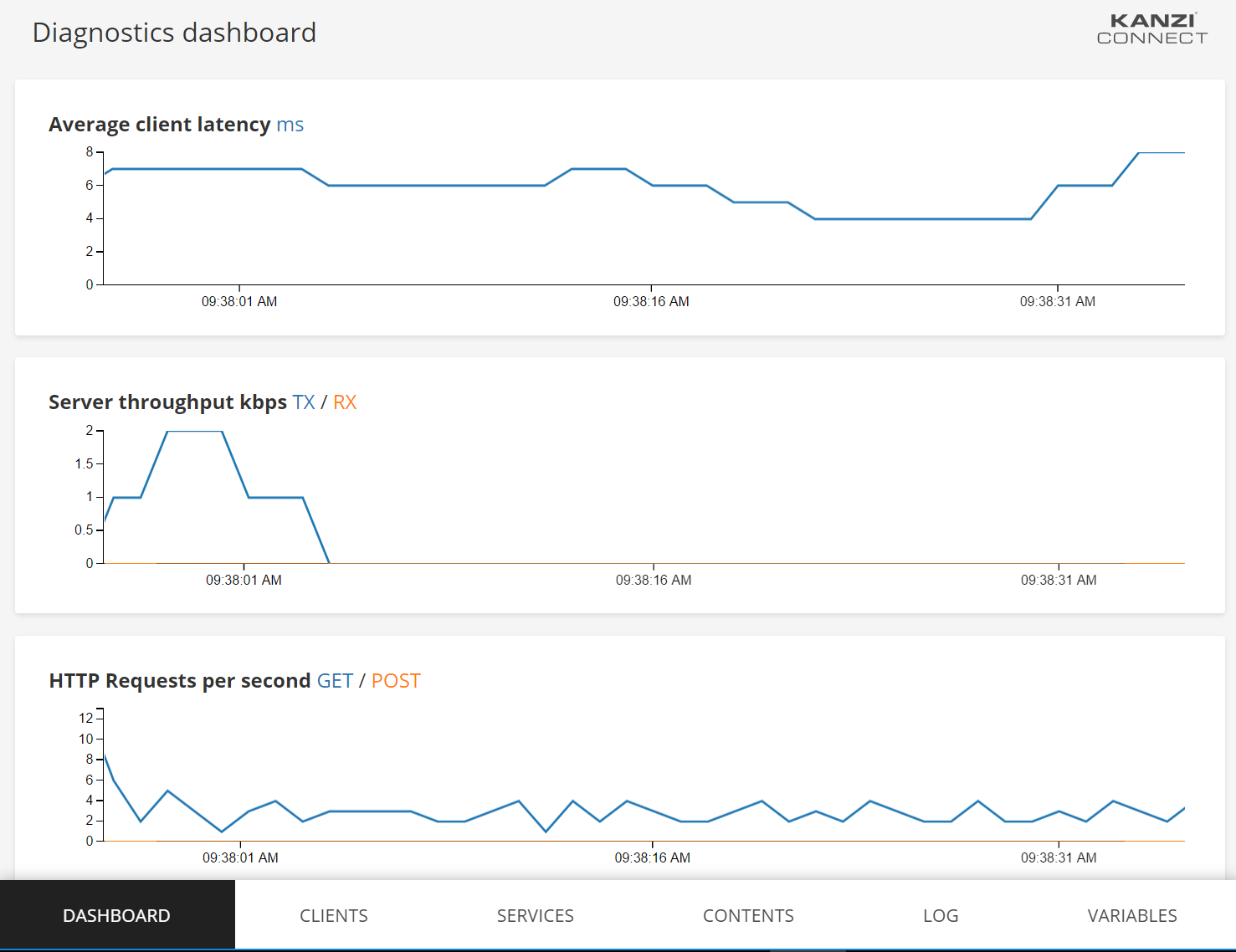 ../_images/diagnostics_graph.png