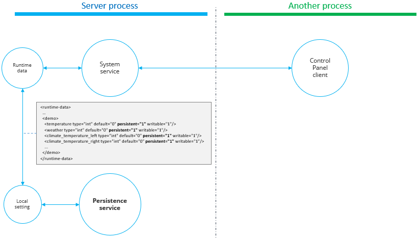 ../_images/persistence-use-case-1.png