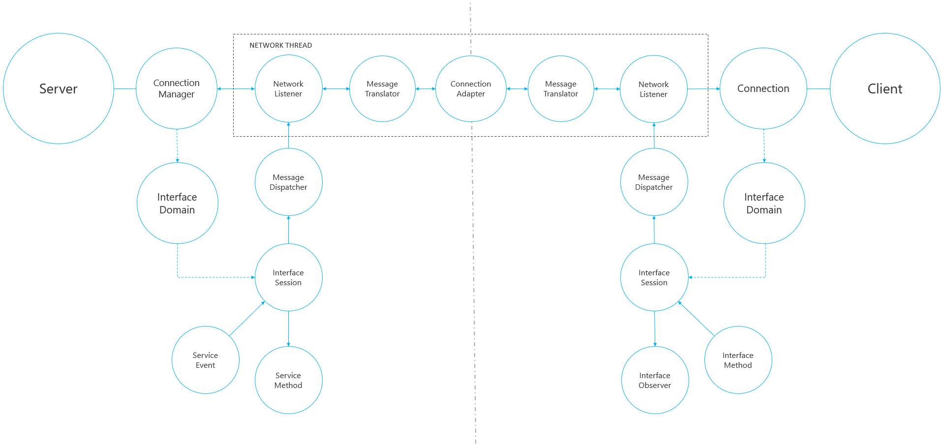 ../_images/rpc_call_graph.png