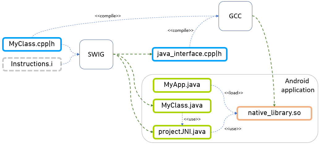 ../../_images/swig-diagram.png