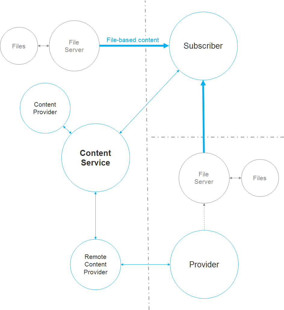 ../_images/file_based_content.png