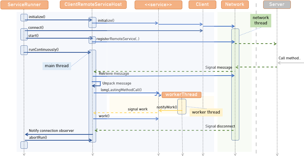 ../_images/remote-service-execution-diagram.png