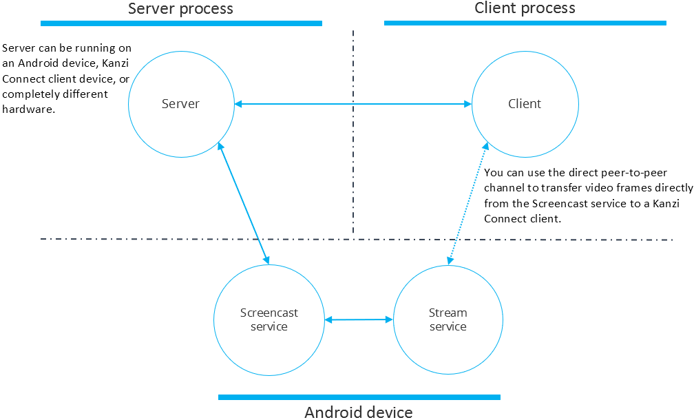 ../_images/screencast-service.png