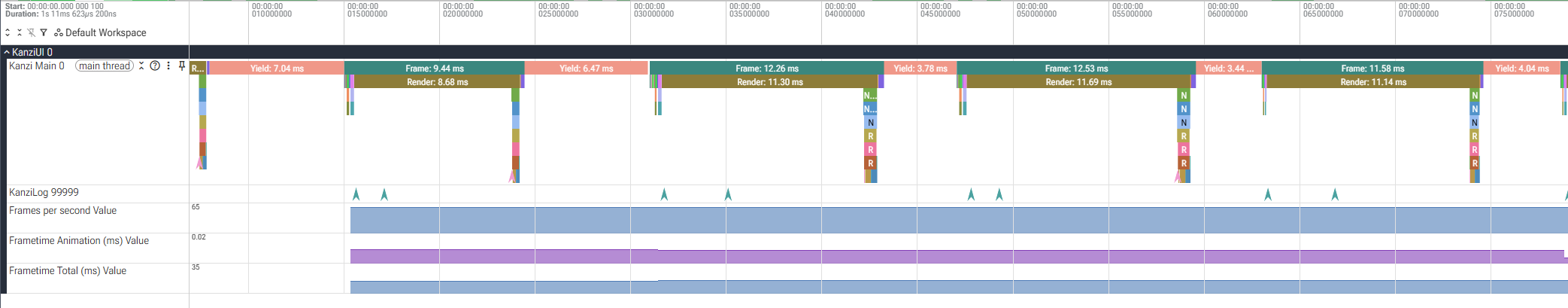 Monitor's trace of the main thread in the Perfetto trace viewer: four frames, each with a long Render span whose children start only at its end