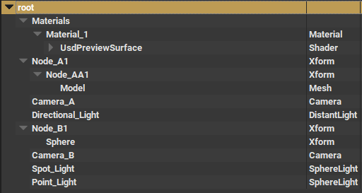 Screenshot showing USD path hierarchy for example |k| scene